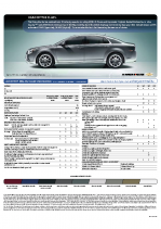 2009 Chevrolet Malibu Specs